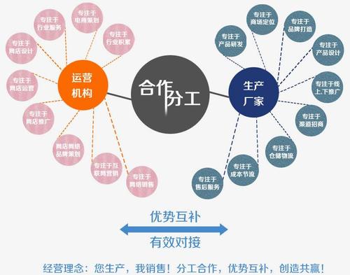 如何看待淘宝托管_青岛迅诺网络科技有限公司