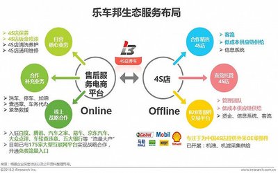 2018年中国汽车后市场在线服务白皮书