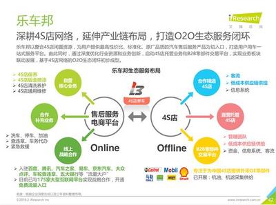 艾瑞报告:乐车邦发展迅猛 是中高端用户最好选择