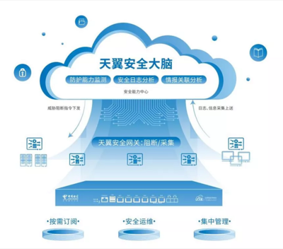 天翼安全大脑荣获“2021年度最佳网络安全产品奖”