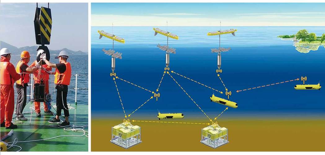 正利用世界领先的水声通信和水下无线组网技术,在海洋能源勘探开采