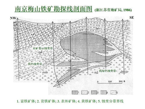 陈毓川 矿床的成矿系列与区域成矿规律研究