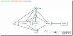 业务配置开发平台qmisplat 2.0 产品介绍 dotnet跨平台 csdn博客