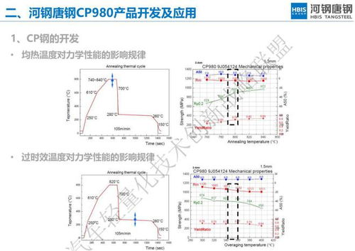 轻量化微课堂回顾 河钢唐钢超高强钢产品开发及应用技术