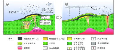 西南三江老厂vms型pb zn多金属矿床成矿作用 流体包裹体和硫同位素证据