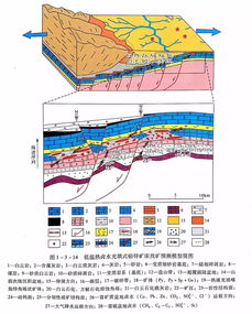 我国地勘泰斗毕生集大成之作 19类矿床全国分布图 33种找矿预测模型图