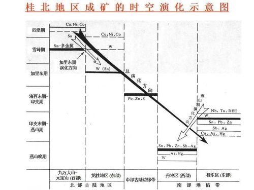 陈毓川 矿床的成矿系列与区域成矿规律研究