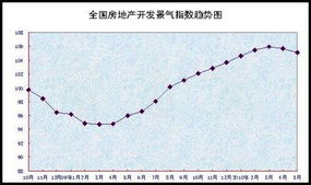 统计局 5月全国70个大中城市房屋销售价格同比涨12.4