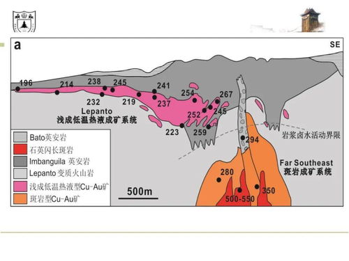 倪培 成矿流体与热液矿床成矿模式