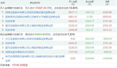 碳中和迎来峥嵘岁月 机构资金竭力反扑4股